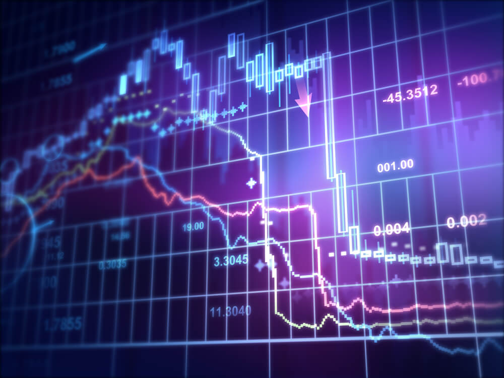 computer graph showing huge drop in market value