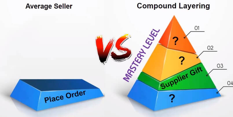 tim sanders compound layering strategy for giving your supplier a gift