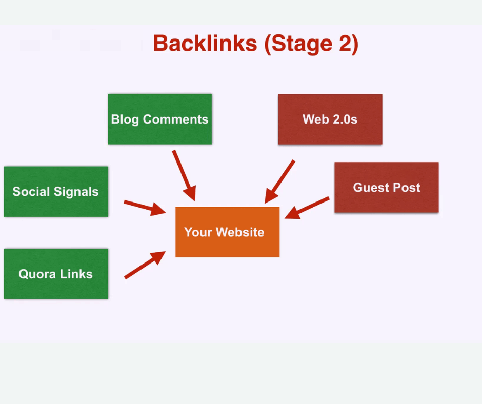 savage affiliates backlink training 2