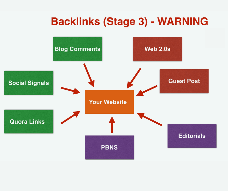 savage affiliates backlink training 3