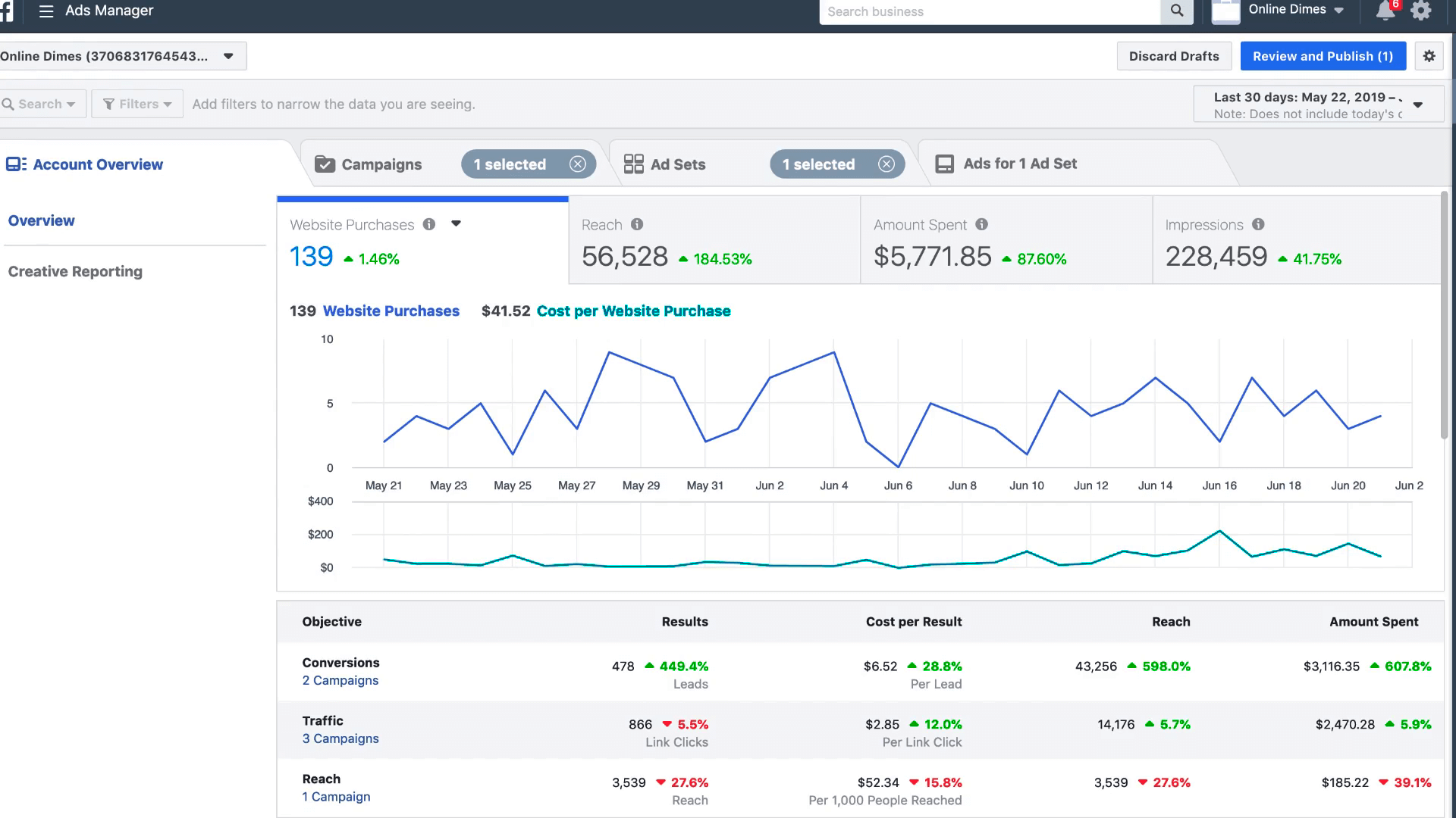 franklin hatchett facebook ads results